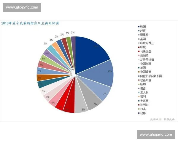 中国与菲律宾多领域合作与竞争现状深度解析与未来趋势展望